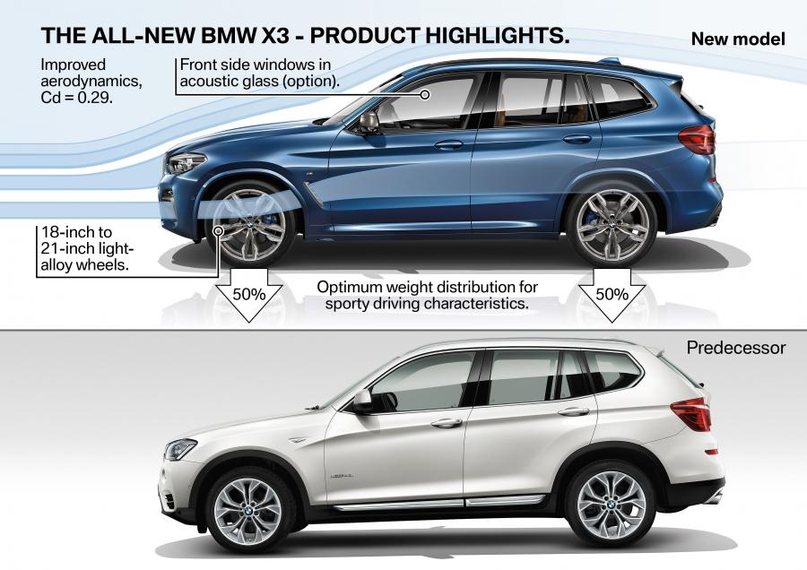 Схема BMW X3 xDrive30d xLine (G01) 2017 года  (WW) (фото 67 из 178)